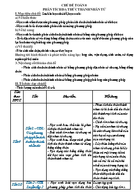 Toán học 8 - Phân tích đa thức thành nhân tử